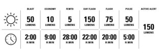 LEZYNE LIGHT REAR KTV PRO+ Ai ALERT (1-LED-35R-V404)