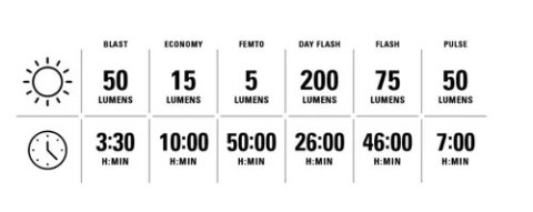 LEZYNE LIGHT REAR ZECTO DRIVE 200+ (1-LED-8R-V404)