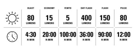 LEZYNE LIGHT REAR ZECTO DRIVE MAX 400+ (1-LED-8R-MAX-V304)