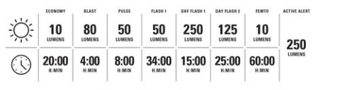 LEZYNE LIGHT SADDLE Ai ALERT 250 REAR (1-LED-41R-V137)