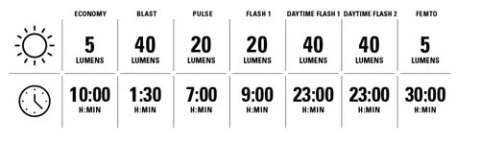 LEZYNE LIGHT STICK+ SC REAR (1-LED-33R-SC-V204)