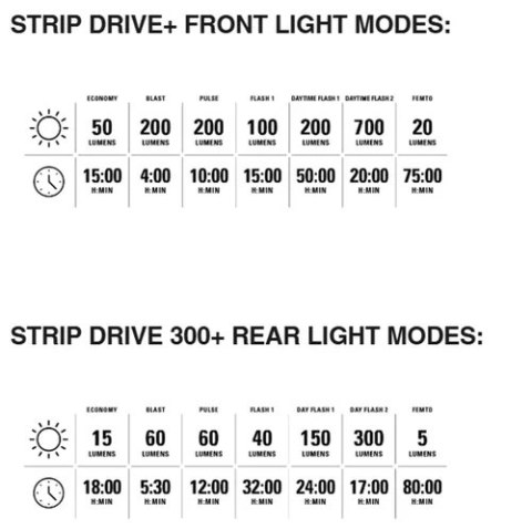 LEZYNE LIGHT STRIP DRIVE PAIR (1-LED-21P-V404)