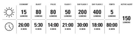 LEZYNE LIGHT STRIP PRO Ai ALERT 400+ REAR (1-LED-37R-V304)