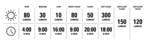 LEZYNE RADAR DRIVE REAR BLACK (1-LED-43R-V104)