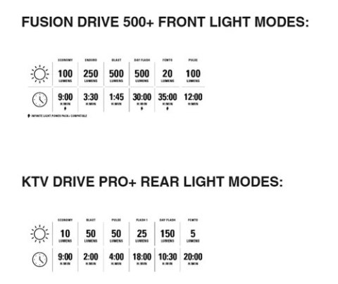 LEZYNE ZESTAW LAMPEK FUSION DRIVE 500+ / KTV DRIVE PRO+ PAIR SATIN BLACK / BLACK (1-LED-38P-V137)