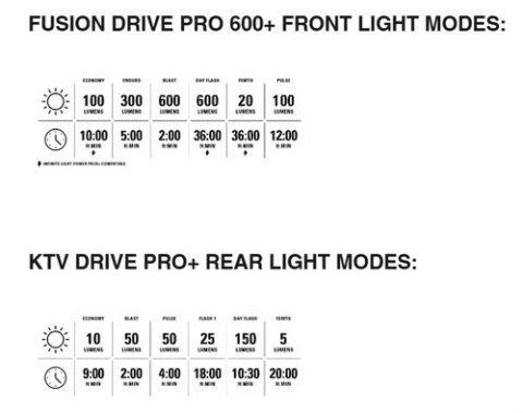 LEZYNE ZESTAW LAMPEK FUSION DRIVE PRO 600+ / KTV DRIVE PRO+ PAIR SATIN BLACK / BLACK (1-LED-39P-V137)