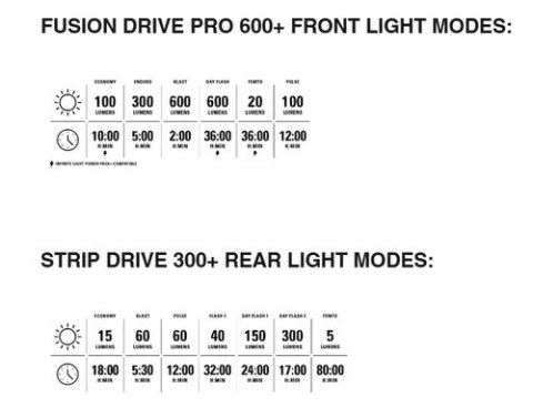 LEZYNE ZESTAW LAMPEK FUSION DRIVE PRO 600+ / STRIP DRIVE 300+ PAIR SATIN BLACK / BLACK (1-LED-39P-V237)