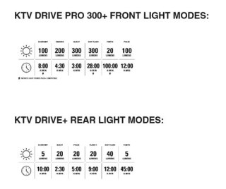 LEZYNE ZESTAW LAMPEK KTV DRIVE PRO 300+ / KTV DRIVE+ PAIR BLACK / BLACK (1-LED-19P-V204)