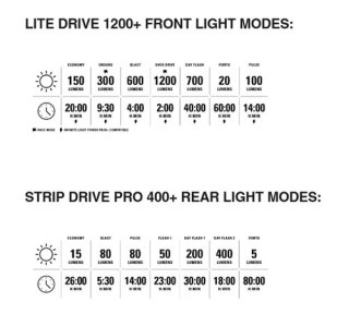 LEZYNE ZESTAW LAMPEK LITE DRIVE 1200+ / STRIP DRIVE PRO 400+ PAIR SATIN BLACK / BLACK (1-LED-16P-V837)