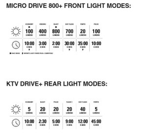 LEZYNE ZESTAW LAMPEK MICRO DRIVE 800+ / KTV DRIVE+ PAIR SATIN BLACK / BLACK (1-LED-2P-V1437)