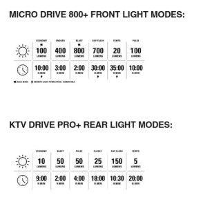 LEZYNE ZESTAW LAMPEK MICRO DRIVE 800+ / KTV DRIVE PRO+ PAIR SATIN BLACK / BLACK (1-LED-2P-V1537)