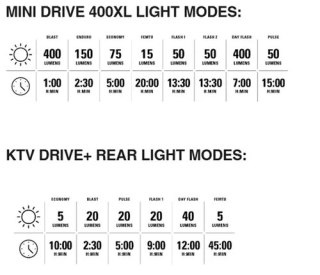 LEZYNE ZESTAW LAMPEK MINI DRIVE 400XL / KTV DRIVE+ PAIR BLACK / BLACK (1-LED-24P-V604)