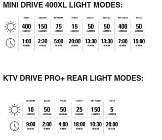 LEZYNE ZESTAW LAMPEK MINI DRIVE 400XL / KTV DRIVE PRO+ PAIR BLACK / BLACK (1-LED-24P-V704)