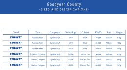 Opona GOODYEAR - County Tubeless Ready 700x35/35-622 k. Blk