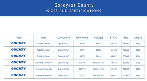 Opona GOODYEAR - County Tubeless Ready 700x35/35-622 k. Blk