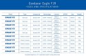 Opona GOODYEAR - Eagle F1 R Tubeless Complete 700x30/30-622 k. Blk/Tan