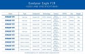 Opona GOODYEAR - Eagle F1 R Tubeless Complete 700x34/34-622 k. Blk/Tan
