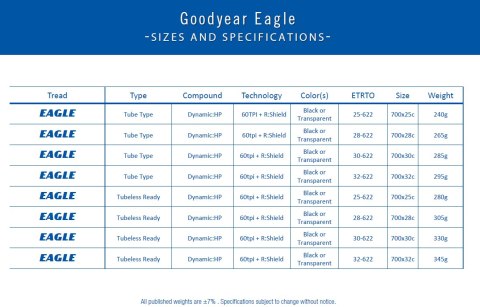 Opona GOODYEAR - Eagle Tube Type 700x25/25-622 k. Blk/Tan