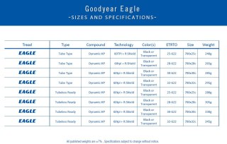 Opona GOODYEAR - Eagle Tube Type 700x25/25-622 k. Blk