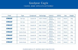 Opona GOODYEAR - Eagle Tubeless Ready 700x25/25-622 k. Blk/Tan