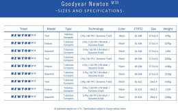 Opona GOODYEAR - Newton MTR Downhill Tubeless Complete 27.5x2.4/61-584 k. Blk