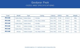 Opona GOODYEAR - Peak SL Tubeless Ready 29x2.25/57-622 k. Blk