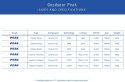 Opona GOODYEAR - Peak Ultimate Tubeless Complete 700x40/40-622 k. Blk/Tan