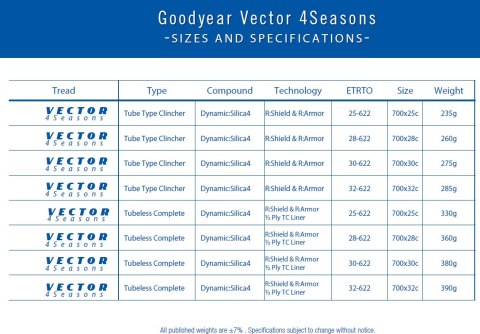 Opona GOODYEAR - Vector 4Seasons Tube Type 700x25/25-622 k. Blk